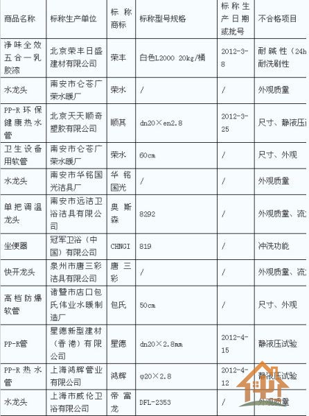 流通领域商品质量监测不合格商品公示名单