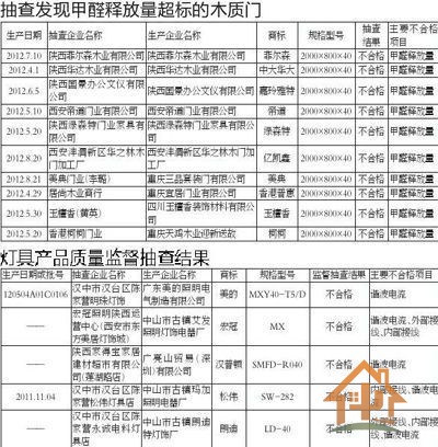 陕10批次木门甲醛释放超标