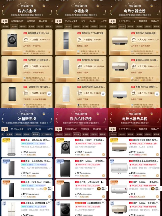 618抢先购！海尔智家多渠道、多品类第一
