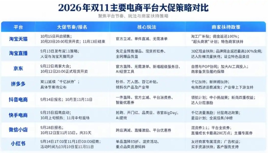 从流量厮杀到全链路比拼,今年家居“双十一”的战场不在价格