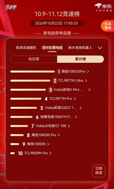 双11百吋TOP1！海信小墨E5S Pro，揭开大屏选购真相
